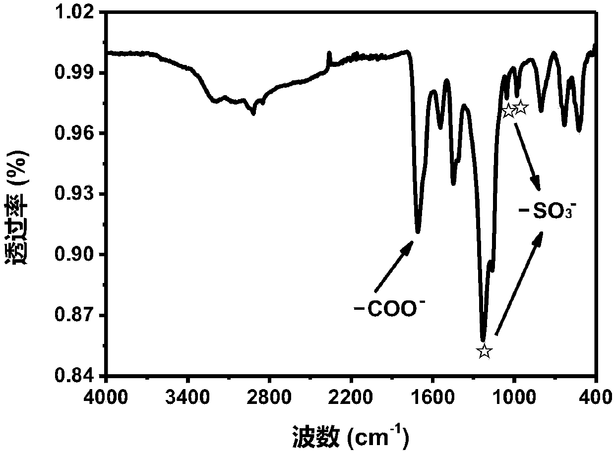 Fiber meshed modified lithium sulfur battery diaphragm and preparation method and application thereof