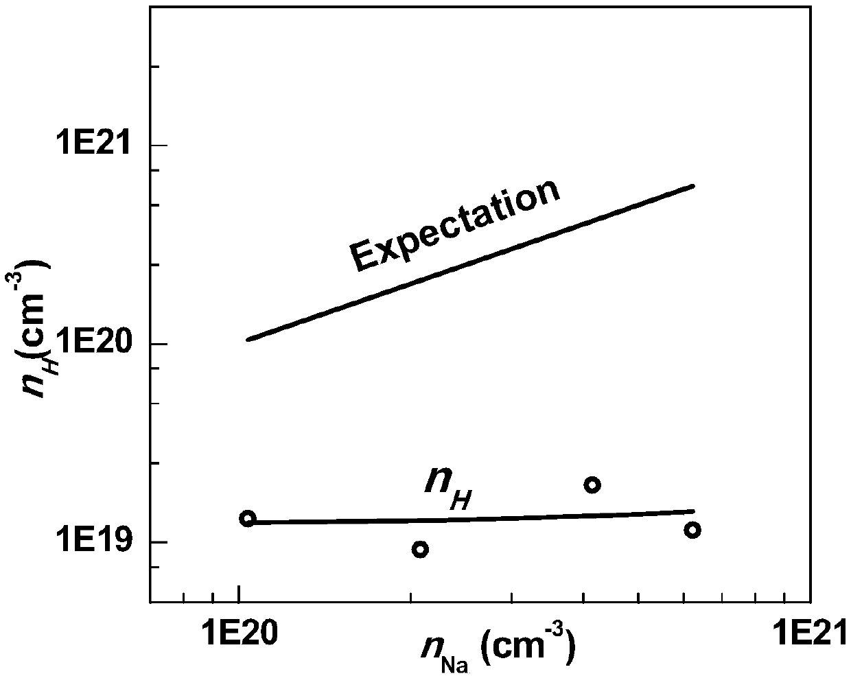 Low-cost environment-friendly SnS-based thermoelectric material and preparation method thereof