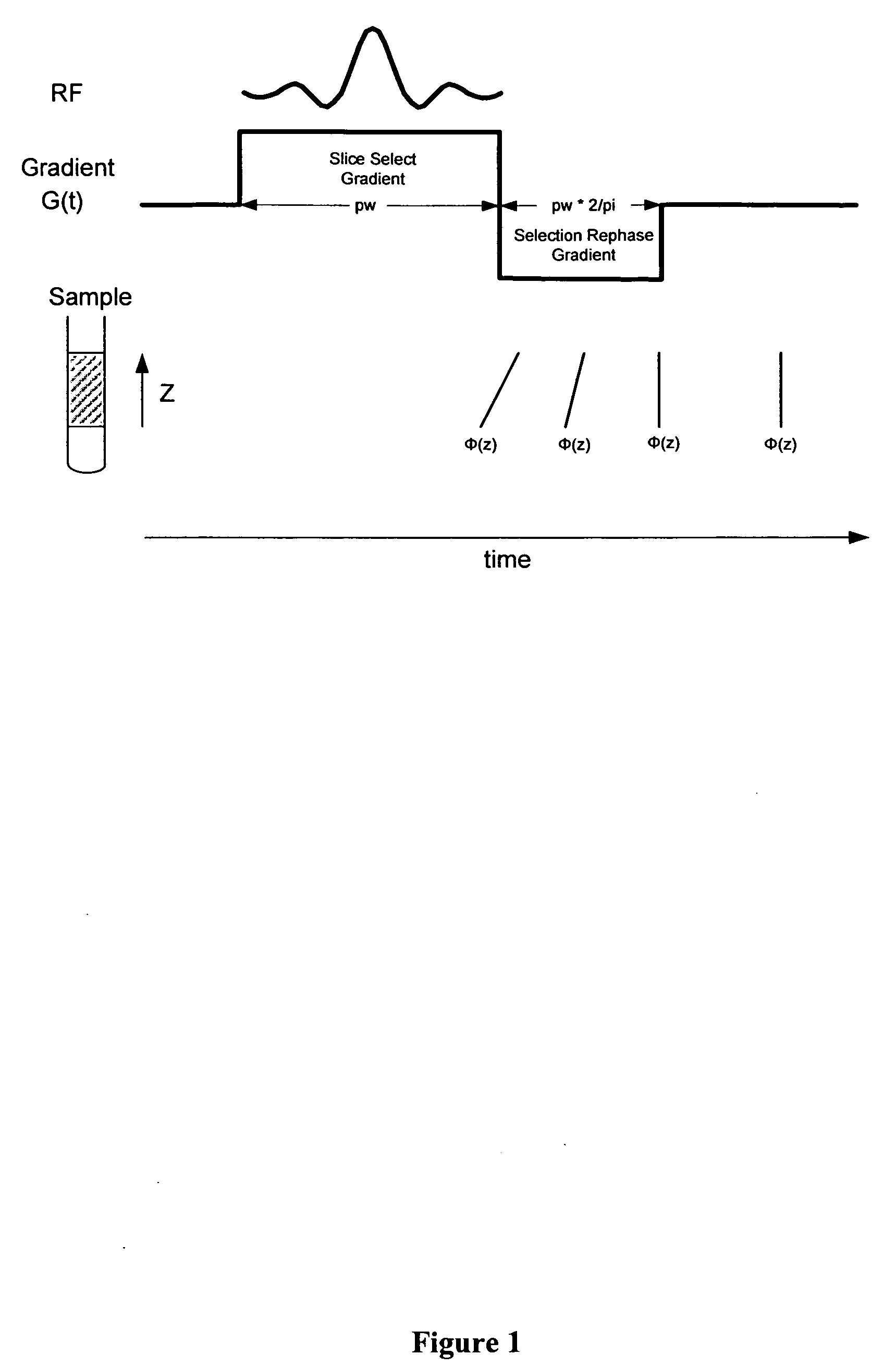 Simultaneous phase cycling for nuclear magnetic resonance spectroscopy