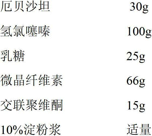 Drug composition containing irbesartan and hydrochlorothiazide