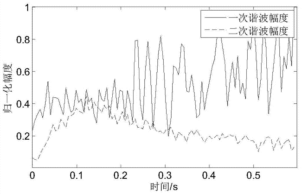 A dolphin whistle-like underwater acoustic communication method based on time-spectrum translation