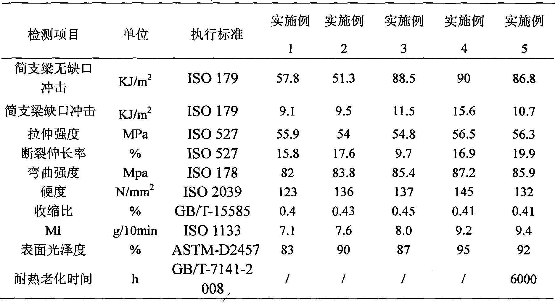 High-impact resistance and high-brightness acrylonitrile-styrene-acrylate copolymer (ASA) alloy material