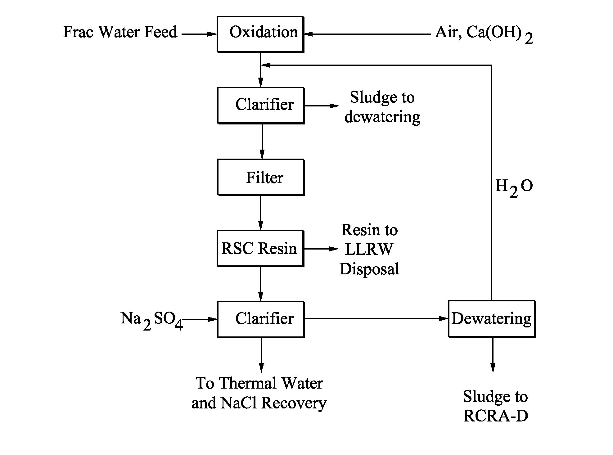 Norm removal from frac water