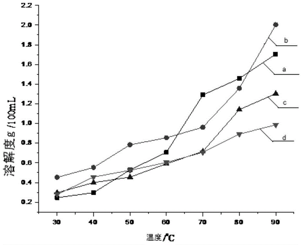 Separating agent for separating sulfur from sulfur-containing system and method for separating sulfur