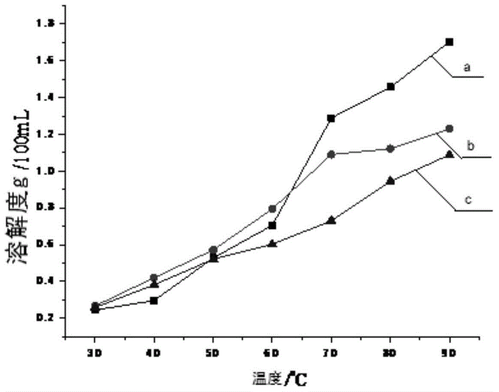 Separating agent for separating sulfur from sulfur-containing system and method for separating sulfur