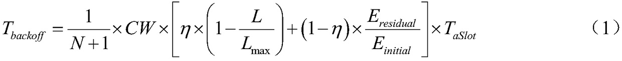 Wireless sensor network S-MAC protocol optimization method based on traffic self-adaption