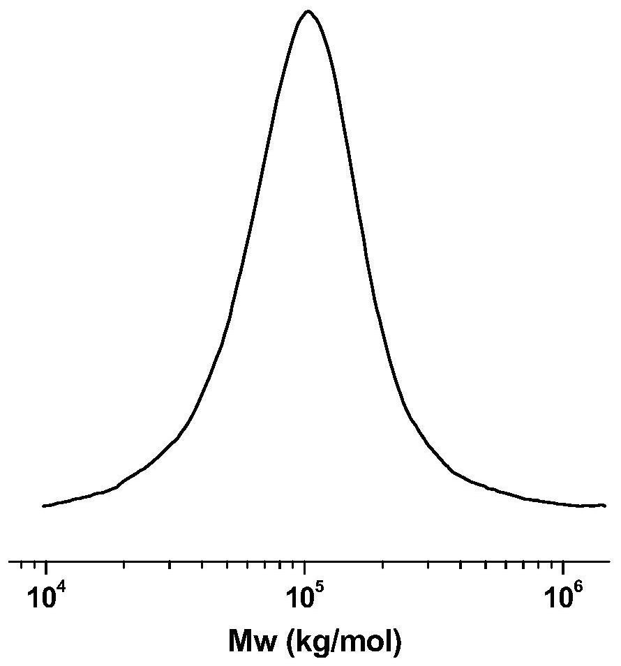 Alpha-sulfonic acid-beta-diimine nickel complex, preparation method and application of alpha-sulfonic acid-beta-diimine nickel complex in catalyzing olefin polymerization