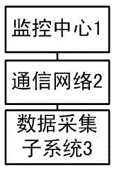 Public building energy consumption monitoring system