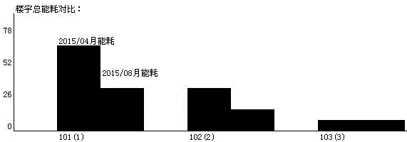 Public building energy consumption monitoring system