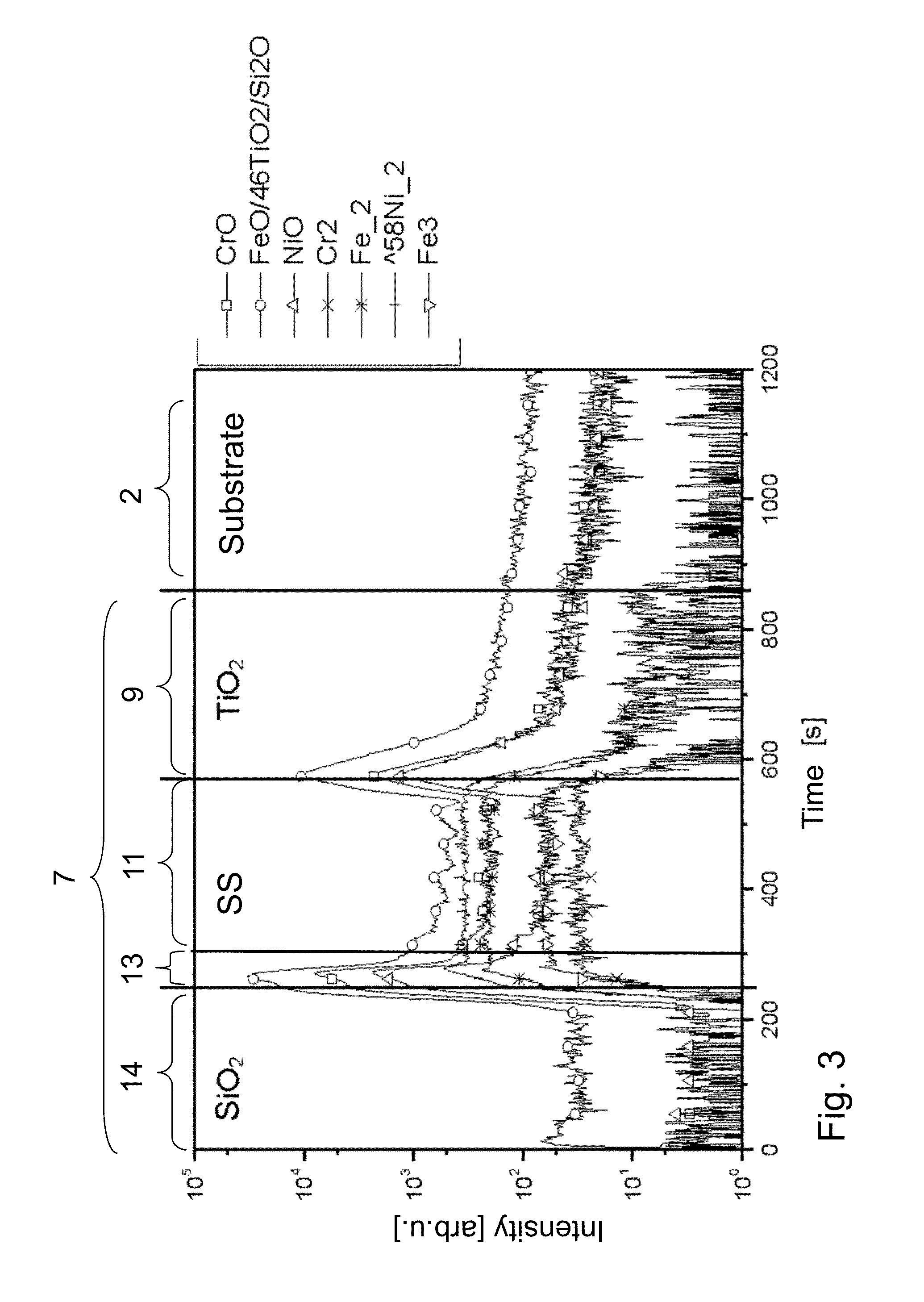 Coated glass ceramic plate