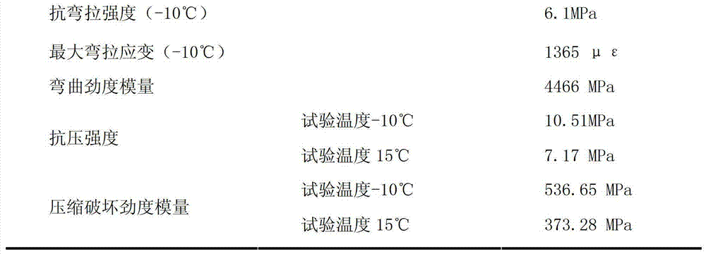 Cold-mix semi-flexible composite pavement material and preparation method thereof