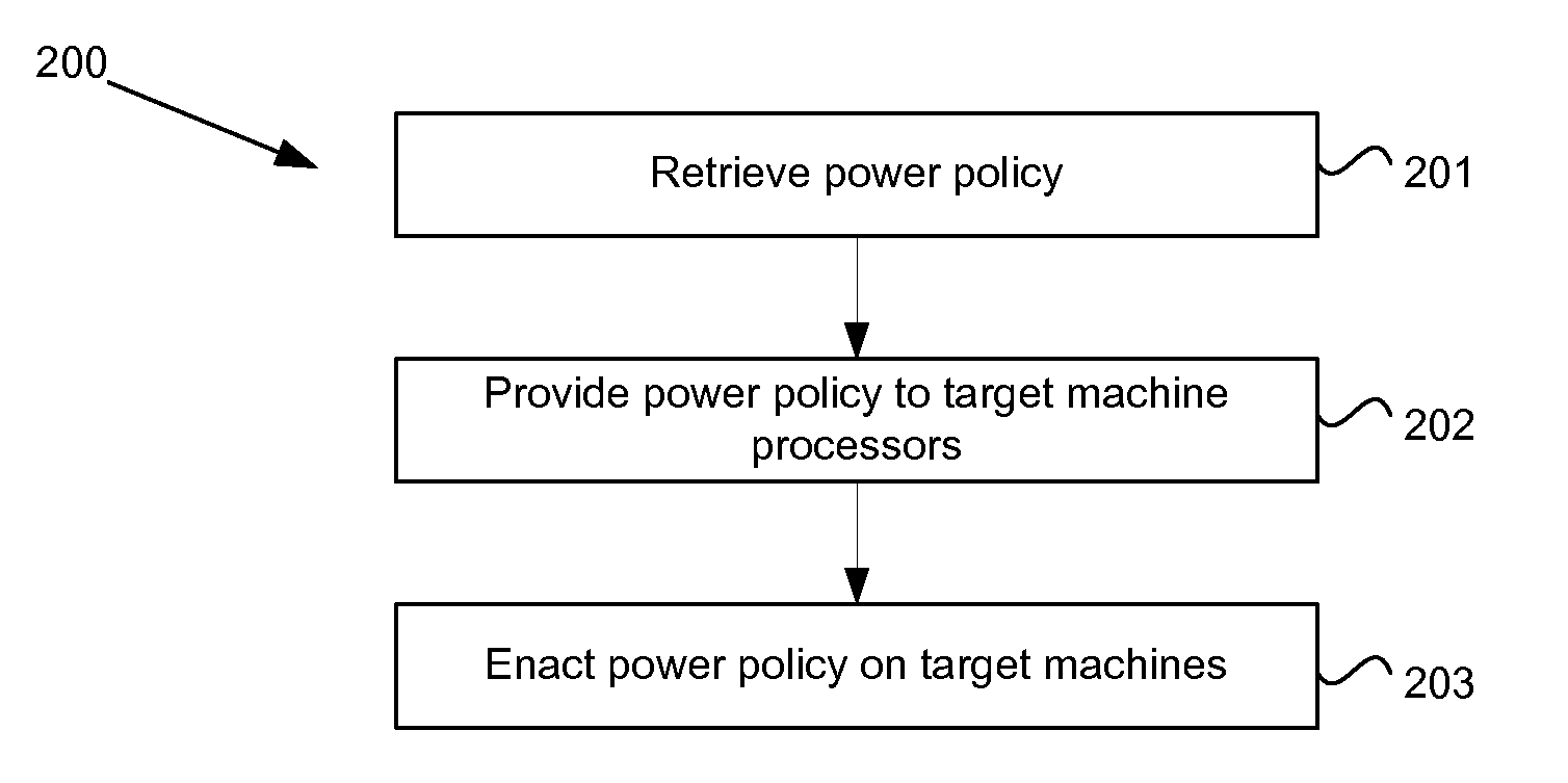 System and method for transporting platform independent power configuration parameters