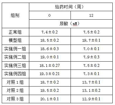 An auxiliary uric acid-lowering peptide solid beverage, its preparation method and use