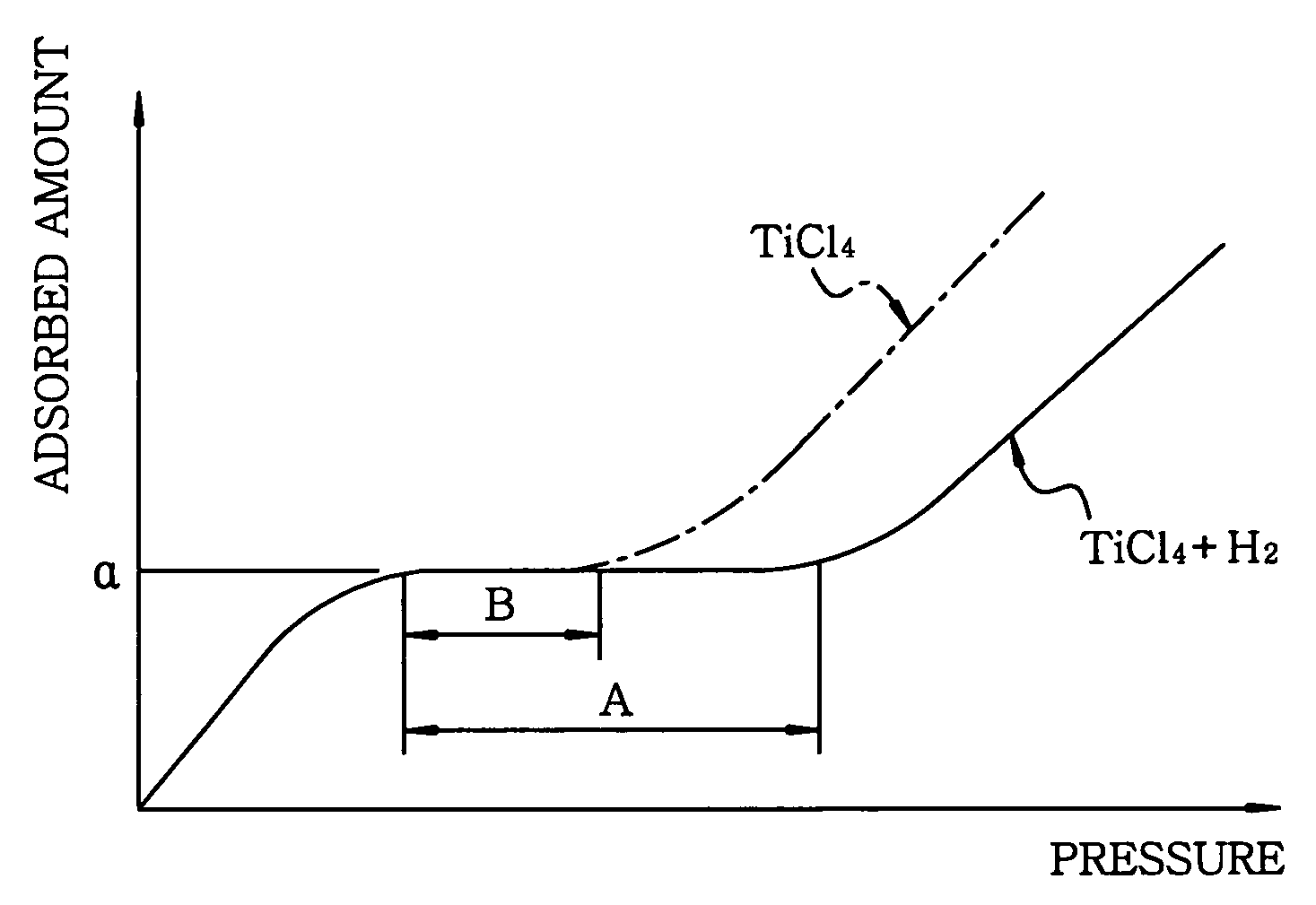 Method of Forming Thin Film, Thin Film Forming Apparatus, Program and Computer-Readable Information Recording Medium