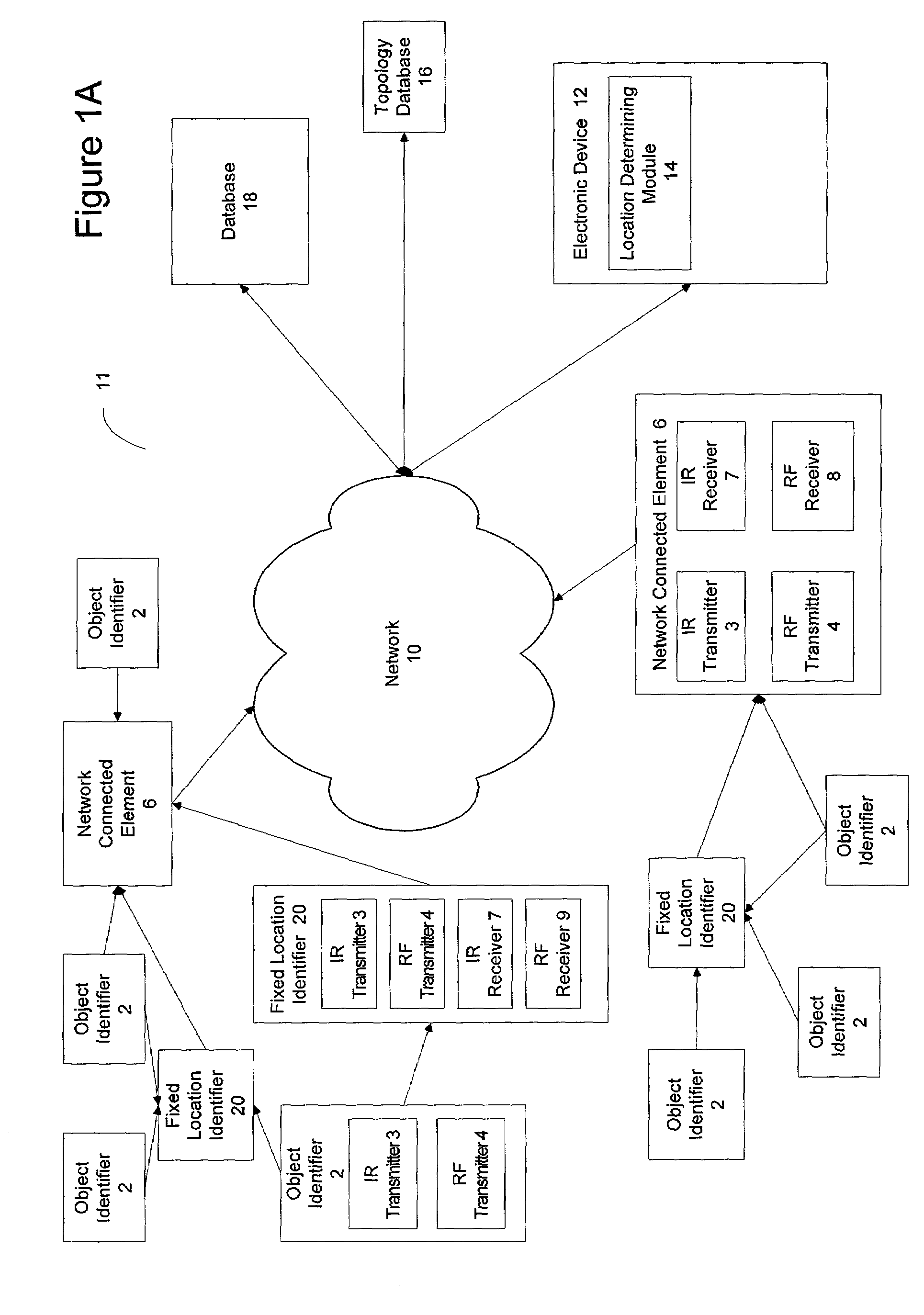 System and method for performing object association using a location tracking system