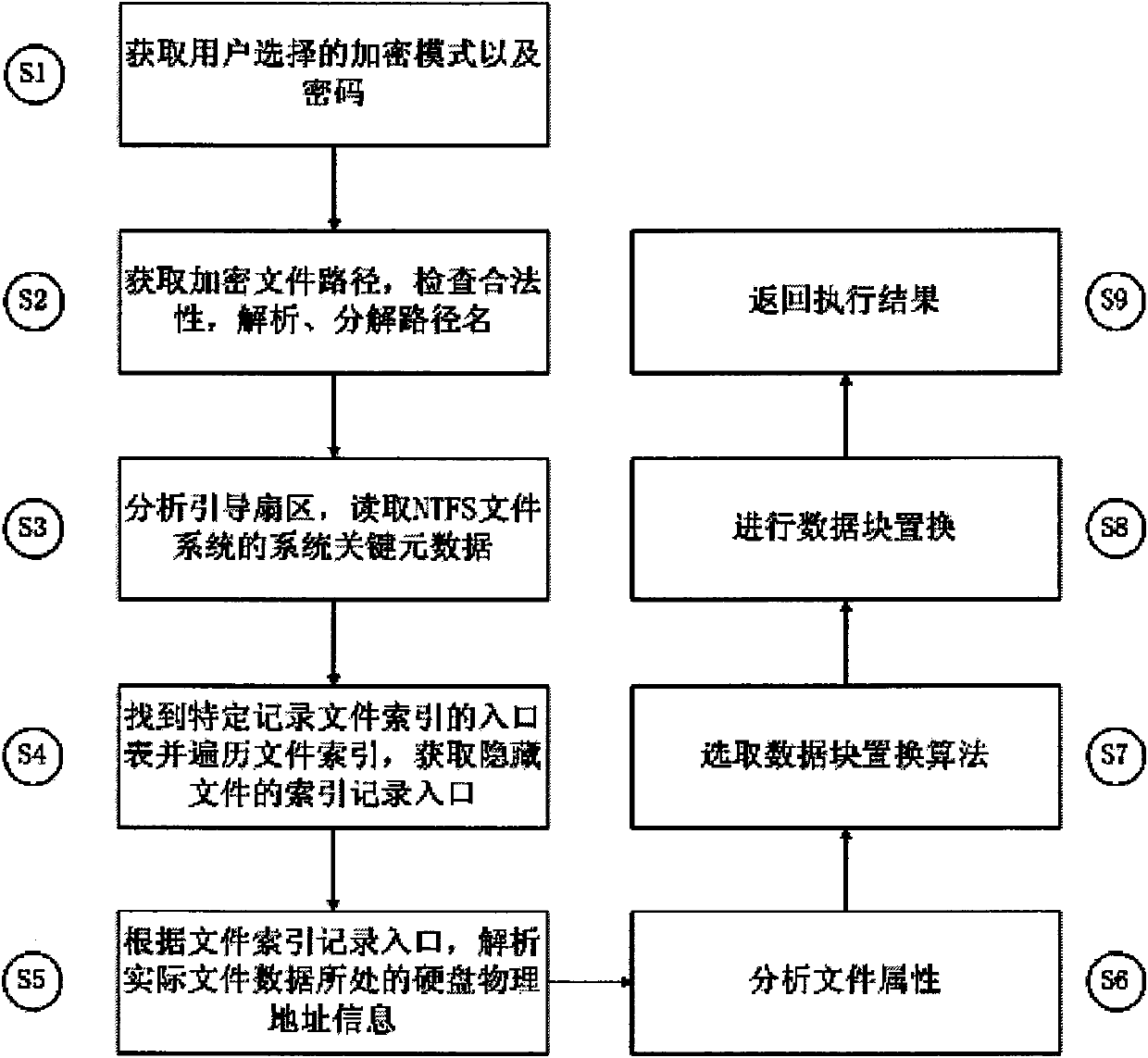 Light-weight file encryption and decrypting and recovering method in NTFS file system