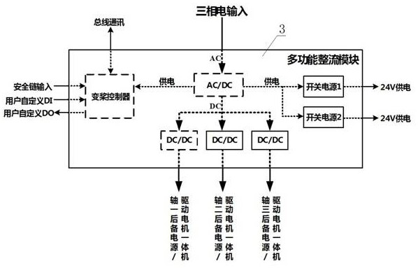 Integrated wind power variable pitch system