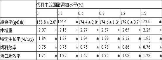 Additive for soybean pulp type rainbow trout feed