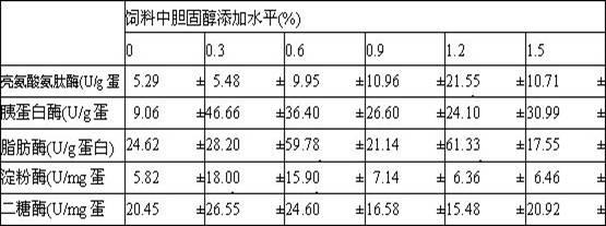 Additive for soybean pulp type rainbow trout feed