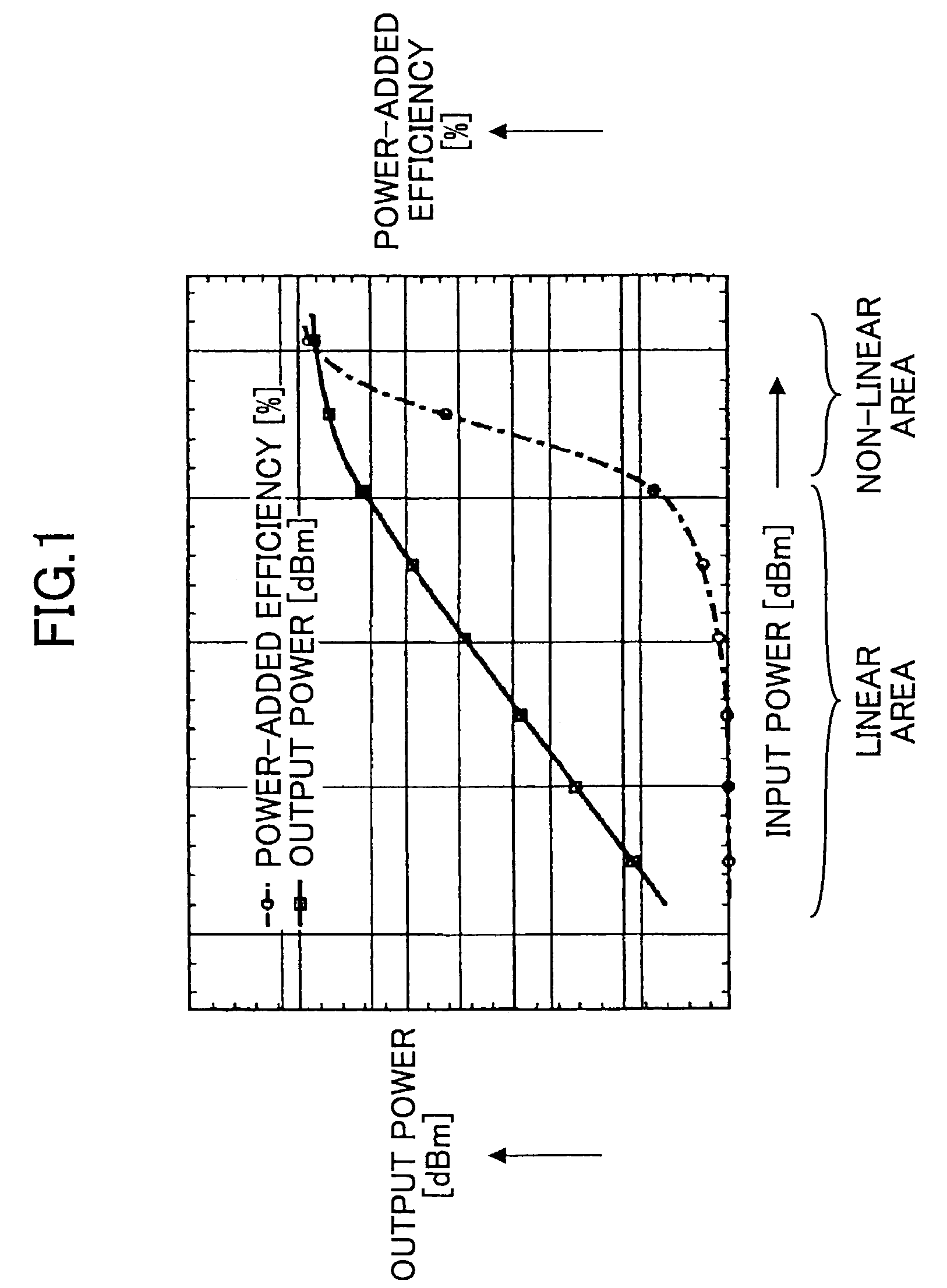 Radio with a distortion compensation capability