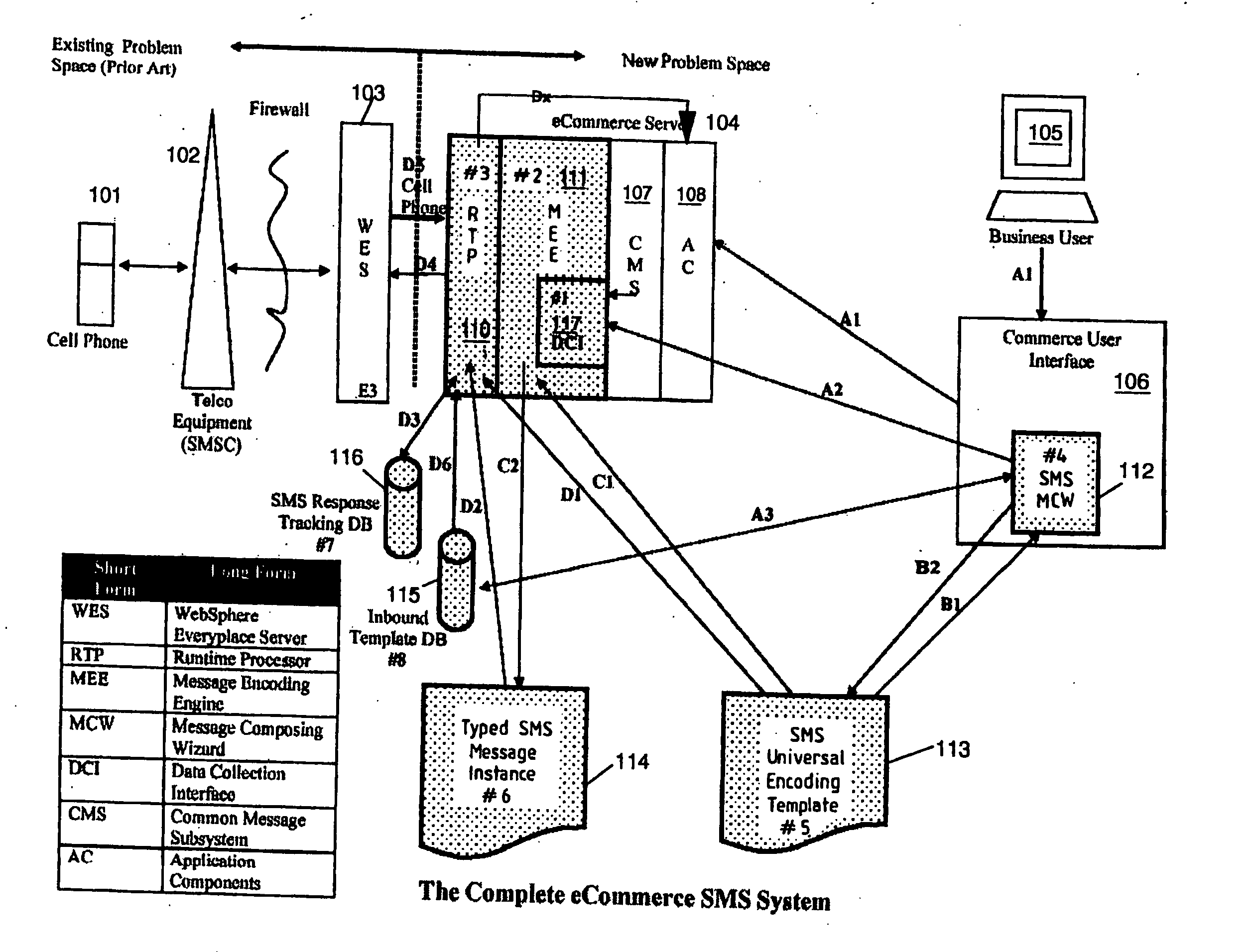 Method and apparatus for an e-commerce message using sms