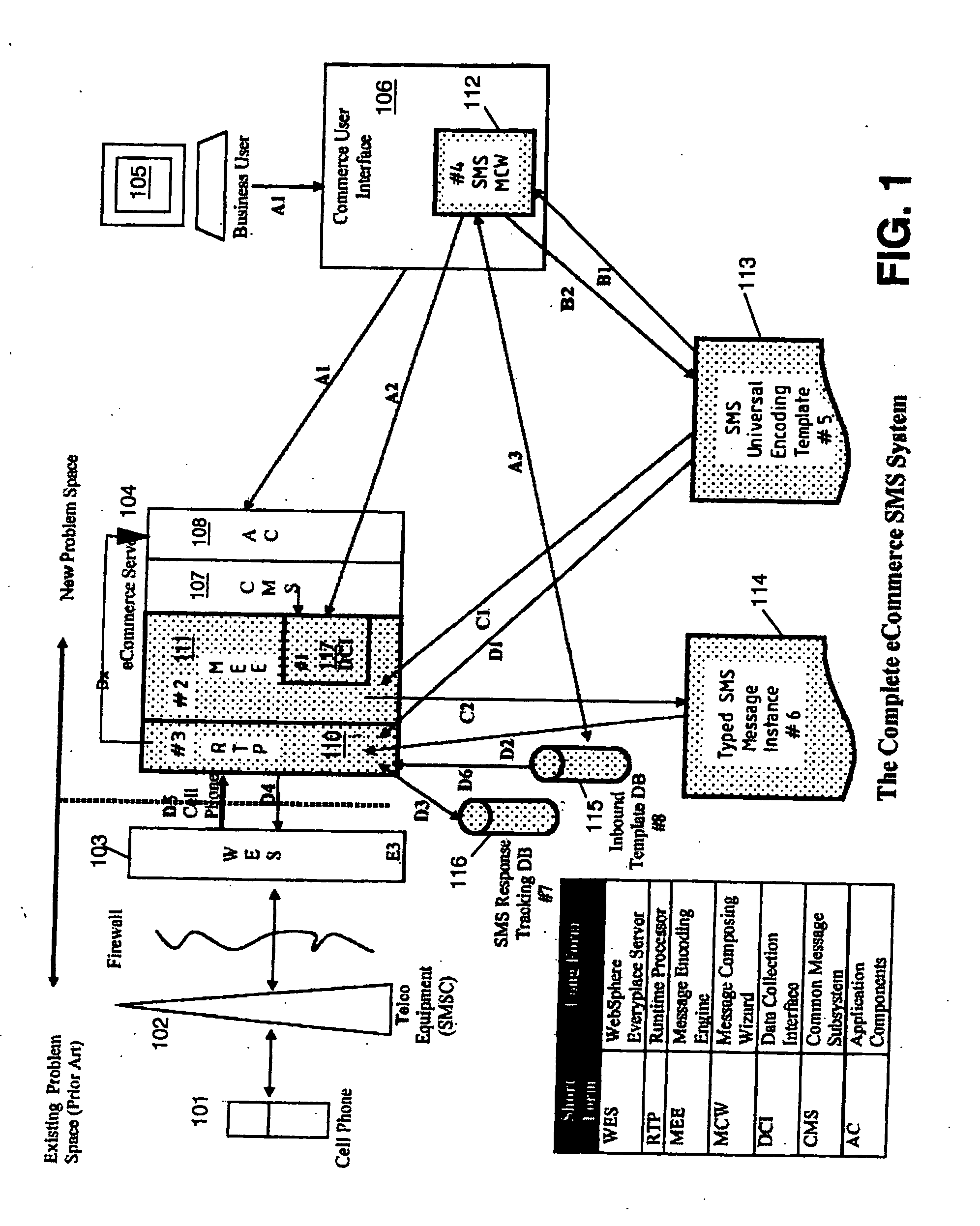 Method and apparatus for an e-commerce message using sms