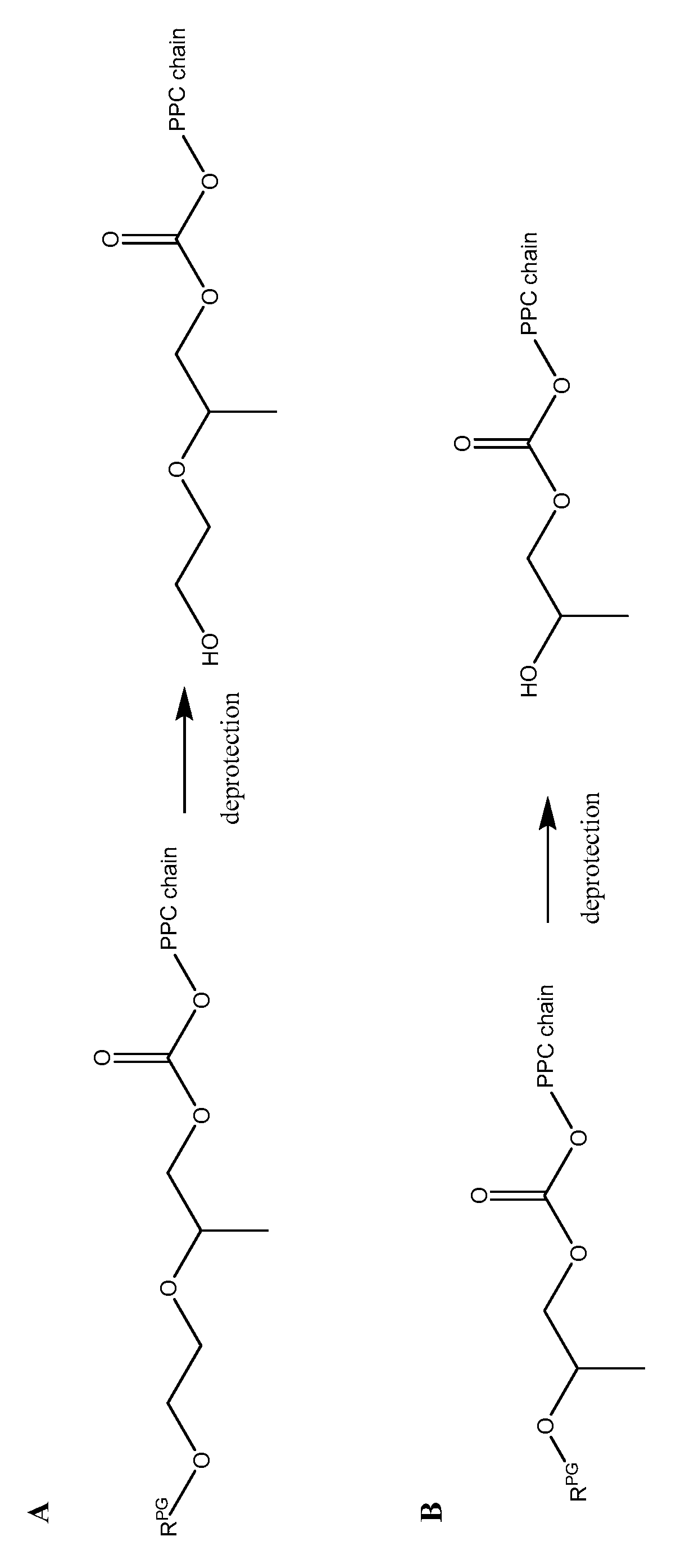 Polycarbonate polyol compositions and methods