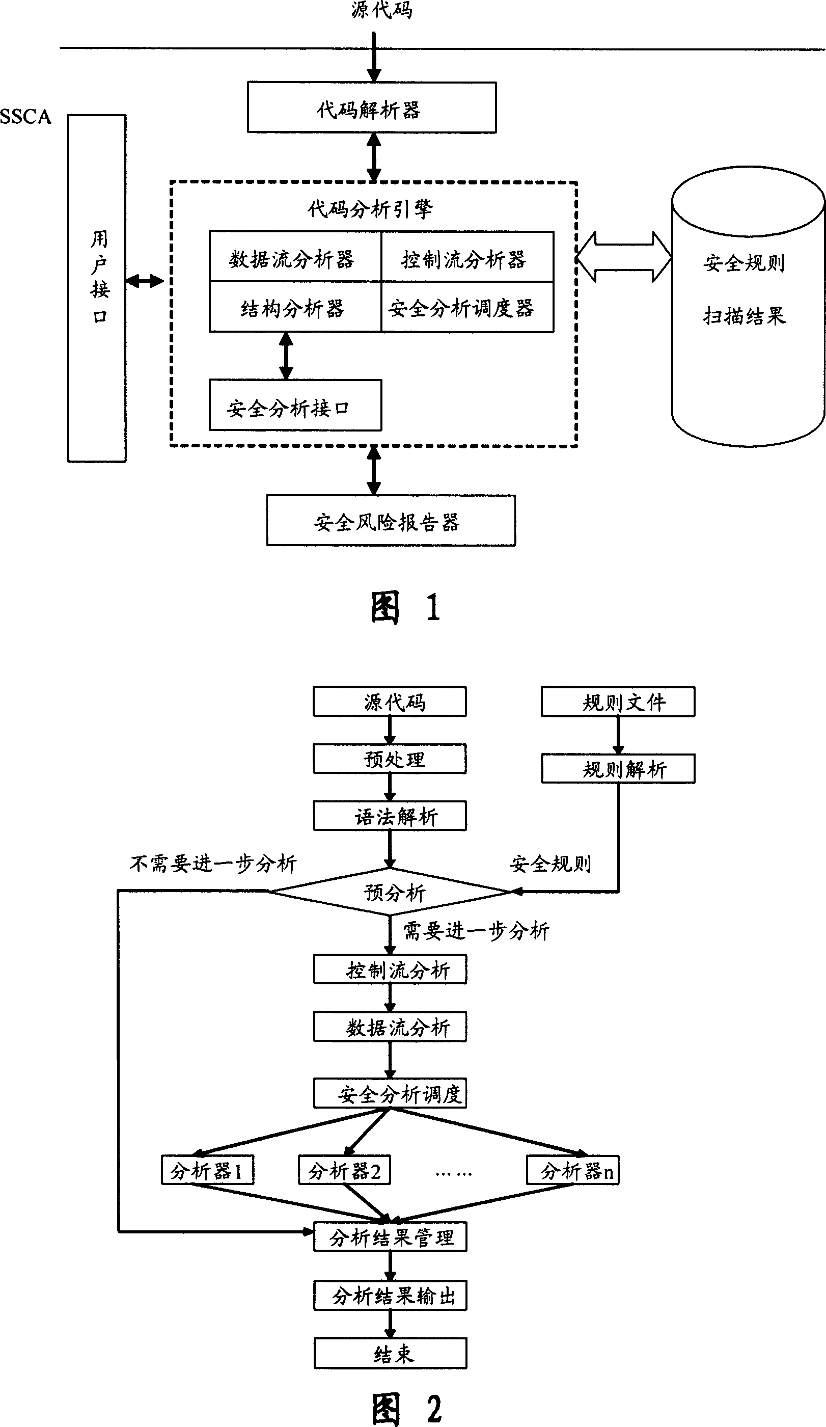 Software safety code analyzer based on static analysis of source code and testing method therefor