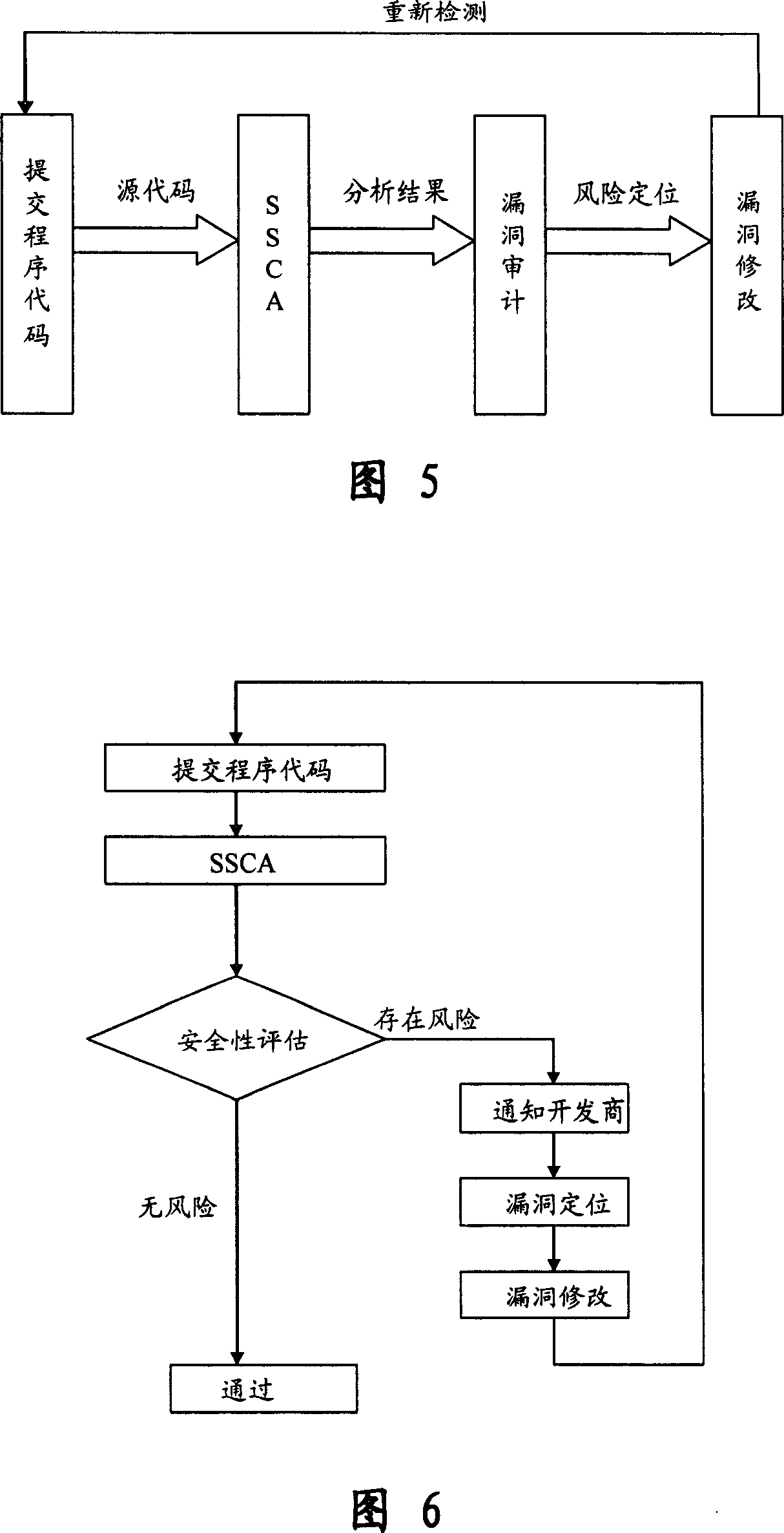 Software safety code analyzer based on static analysis of source code and testing method therefor