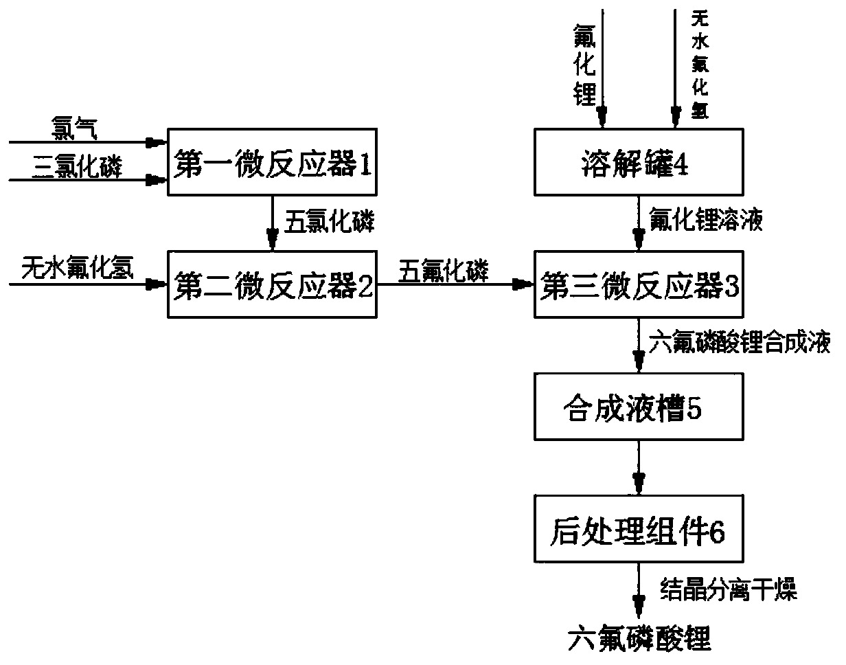 Continuous synthesis method and continuous synthesis device of lithium hexafluorophosphate