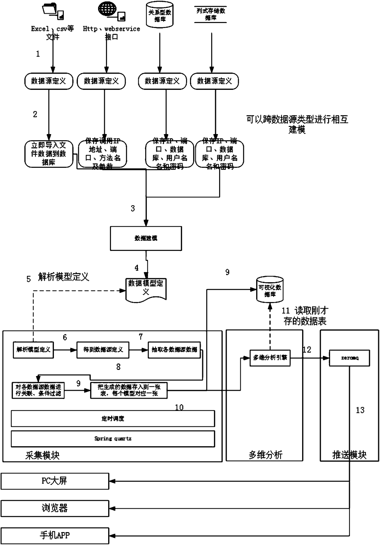 Visual data acquisition and display system