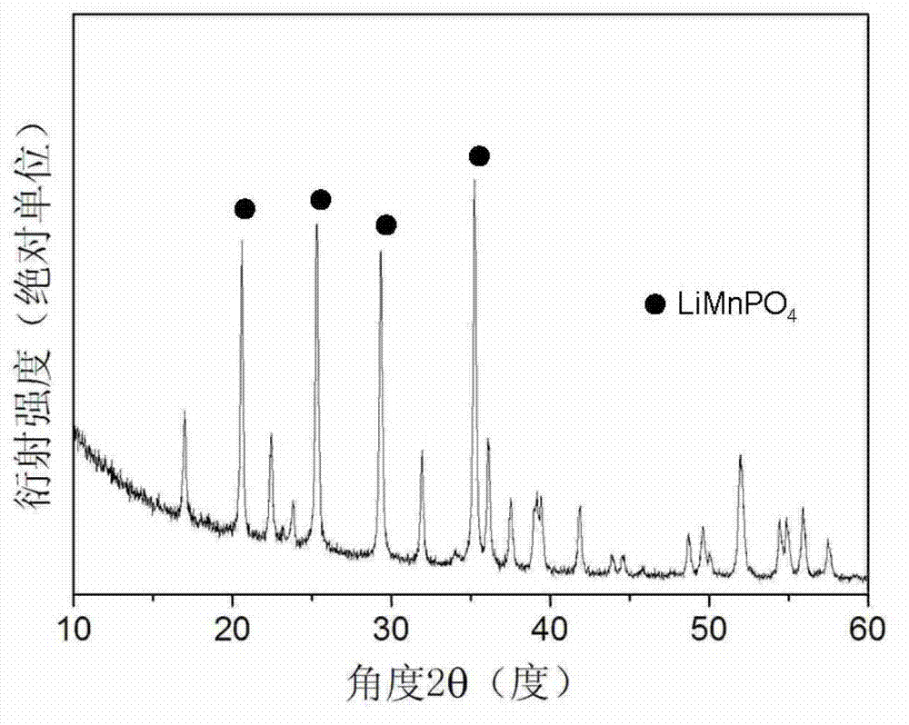 Lithium manganese phosphate cathode material and preparation method thereof