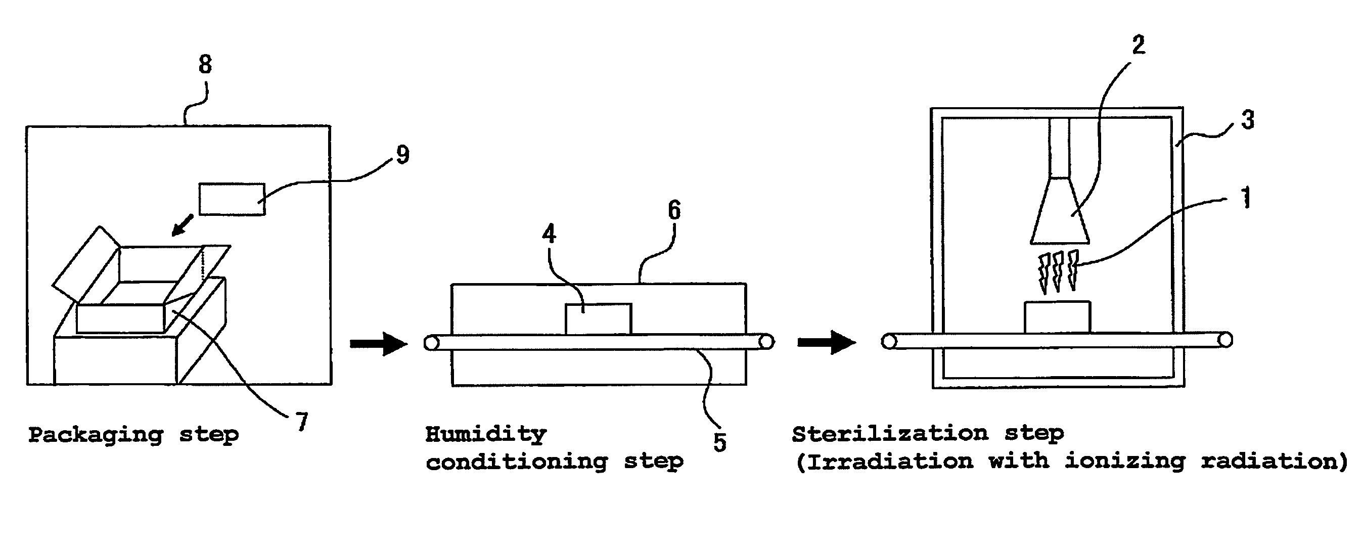 Method for radiation sterilization of hydrophilic polymer-coated medical device