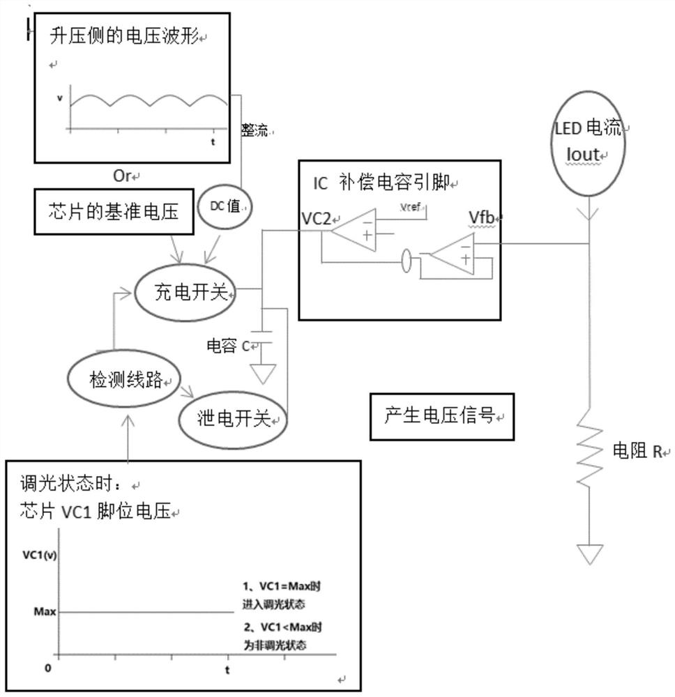 LED silicon controlled rectifier dimming quick response circuit and LED lighting device