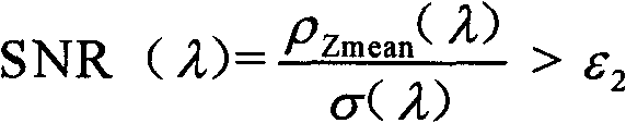 Hyperspectral imaging device data noise elimination method