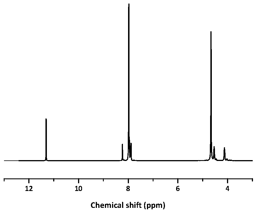 Copolyester containing imide structure and preparation method of copolyester