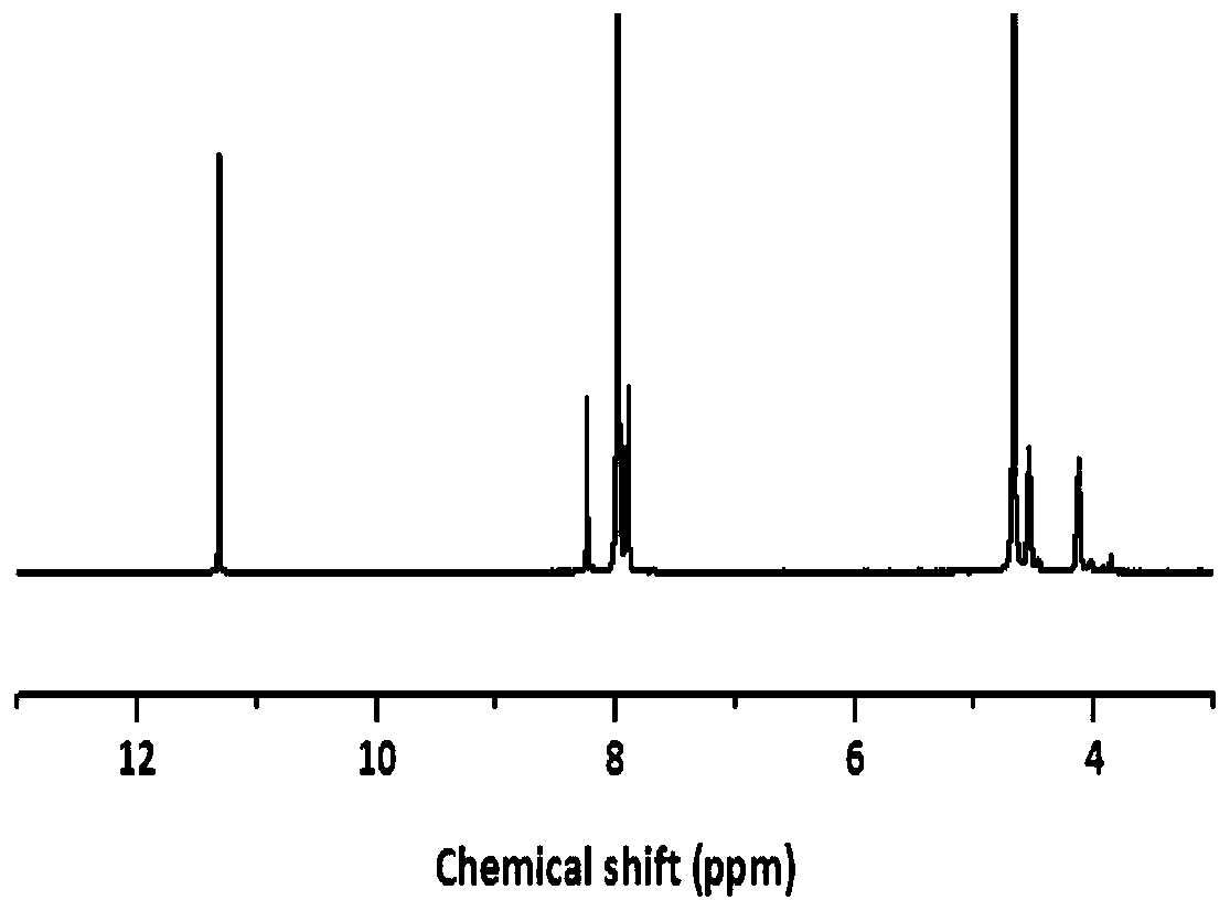 Copolyester containing imide structure and preparation method of copolyester