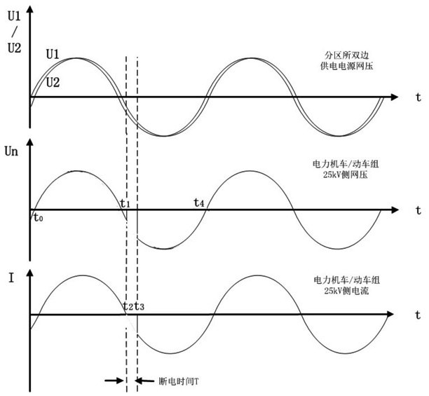 A ground automatic phase separation device and its control method for partitions