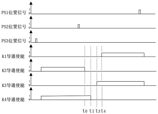 A ground automatic phase separation device and its control method for partitions