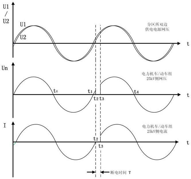 A ground automatic phase separation device and its control method for partitions