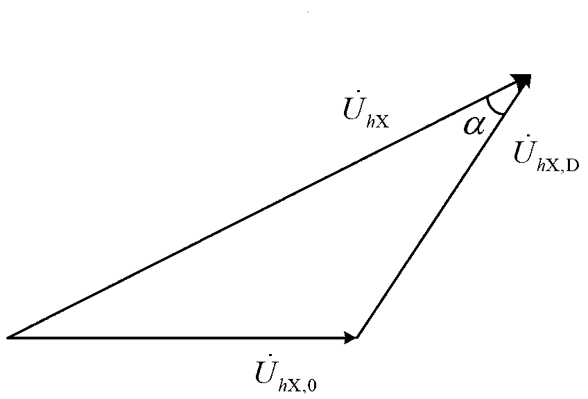 Calculating method suitable for harmonic pollution responsibilities in power quality data interchange format