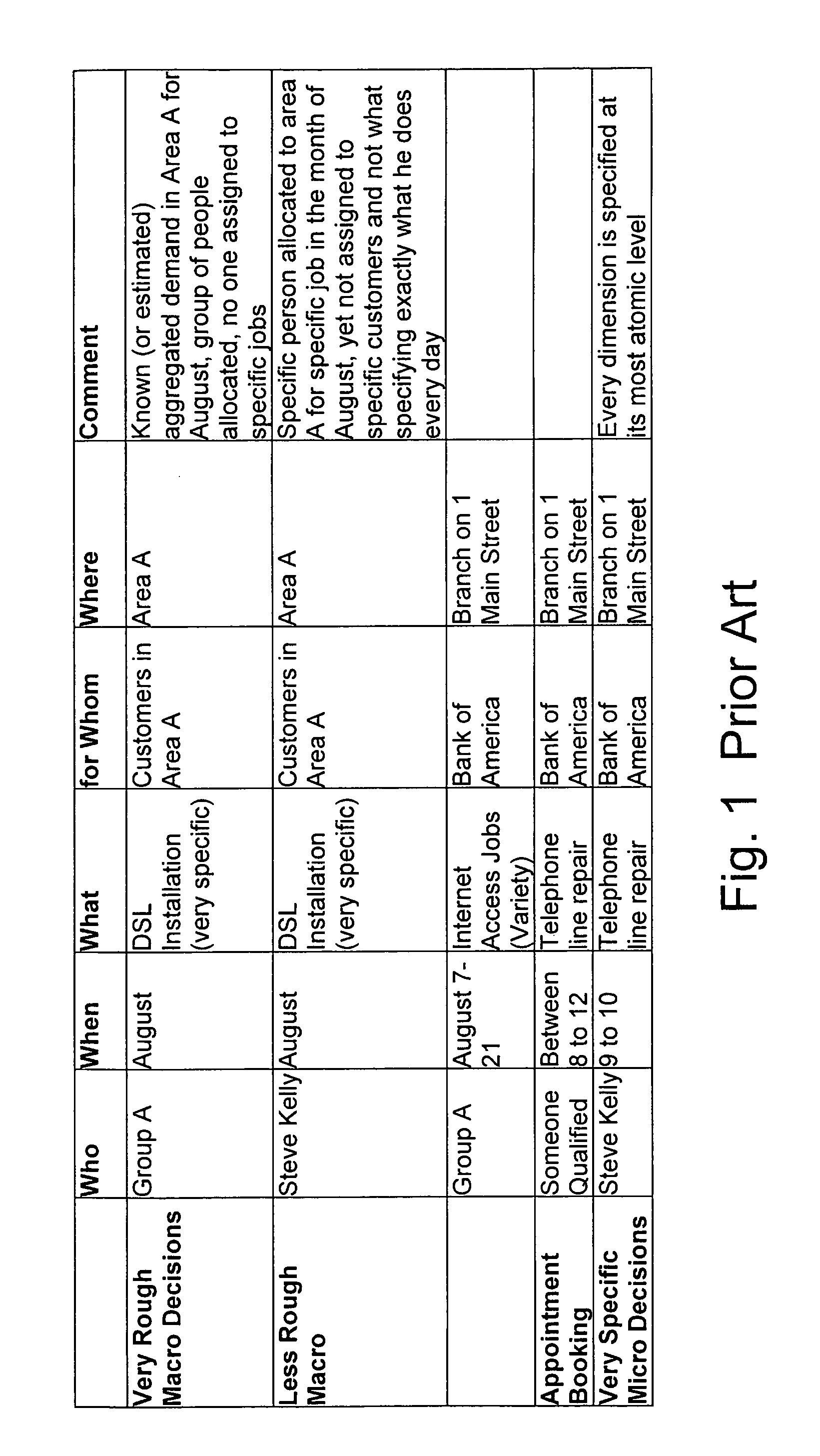 Method and system for assigning human resources to provide services