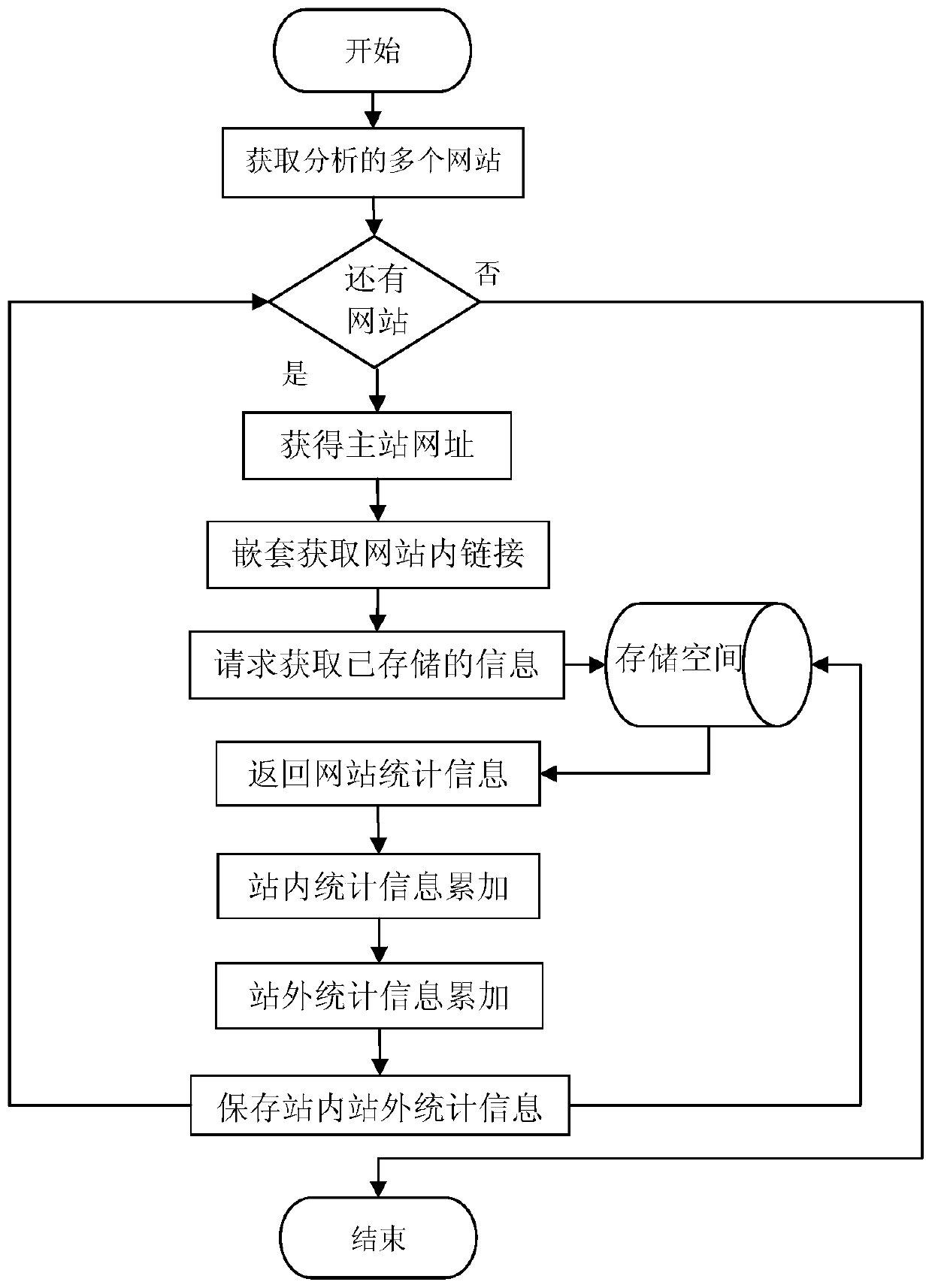 A processing method for advertising page shielding