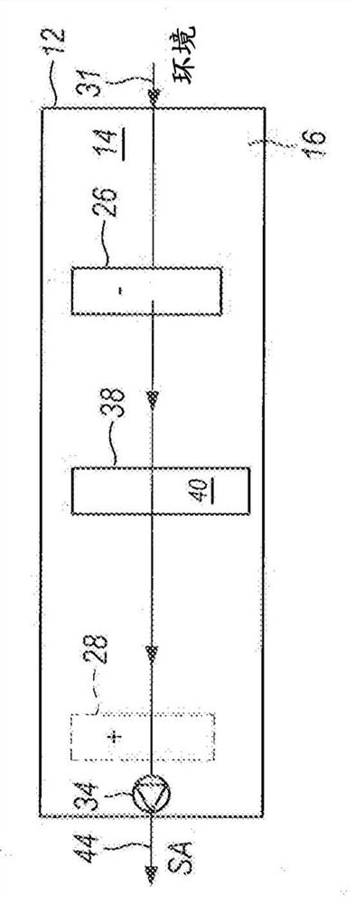 Humidity control unit and method