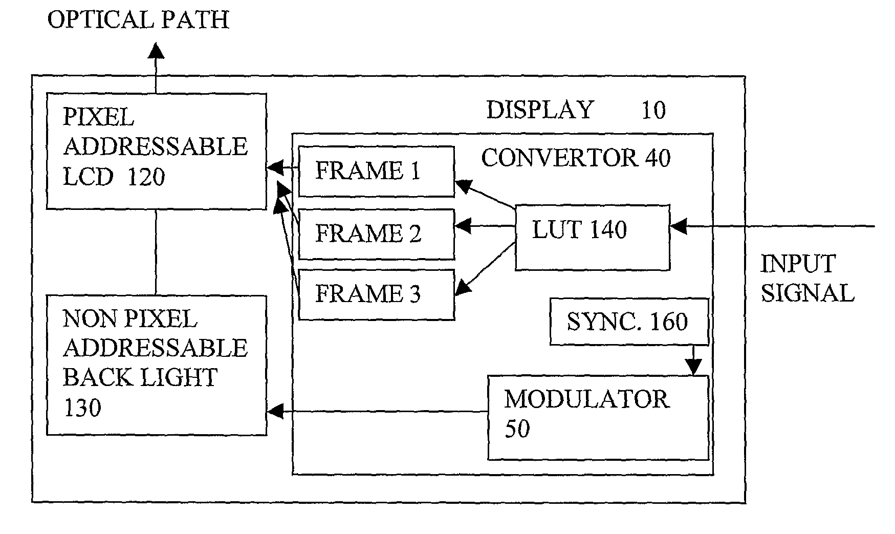 Backlight Modulation For Display