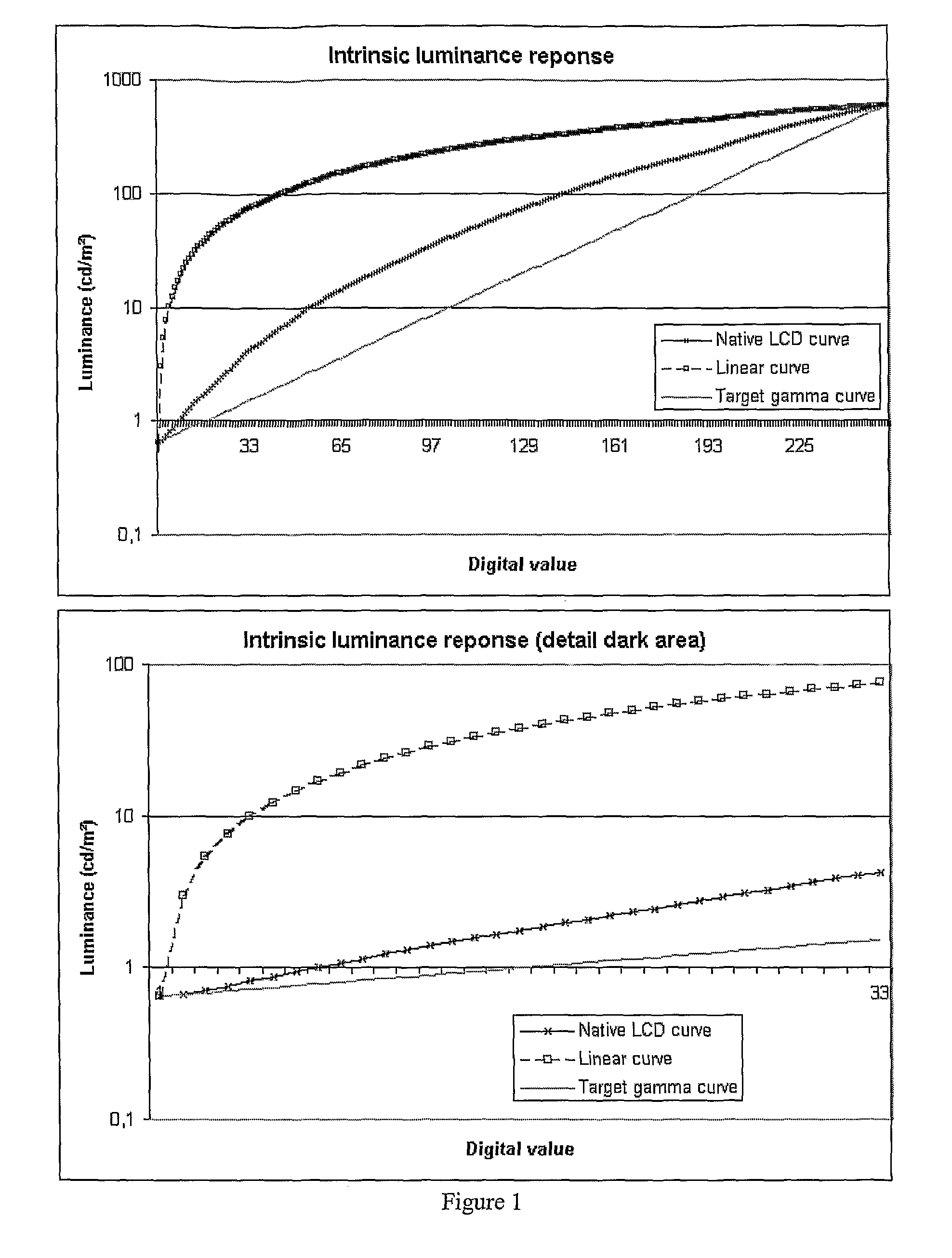 Backlight Modulation For Display