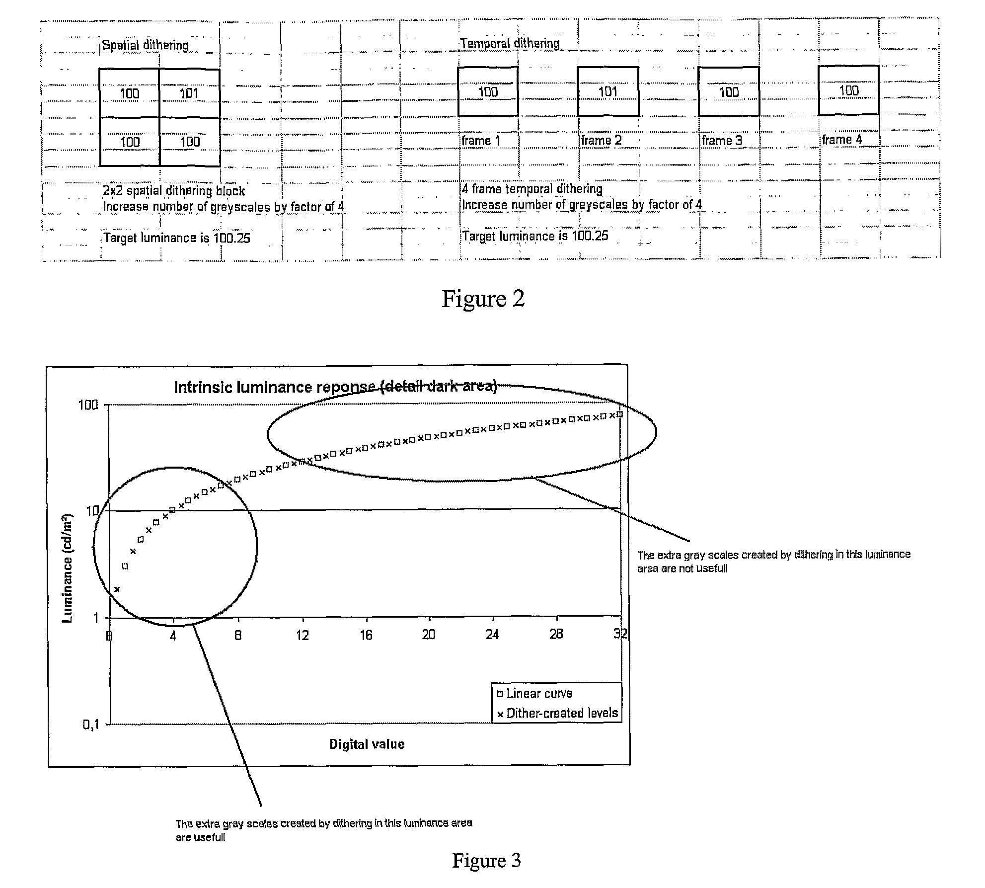 Backlight Modulation For Display