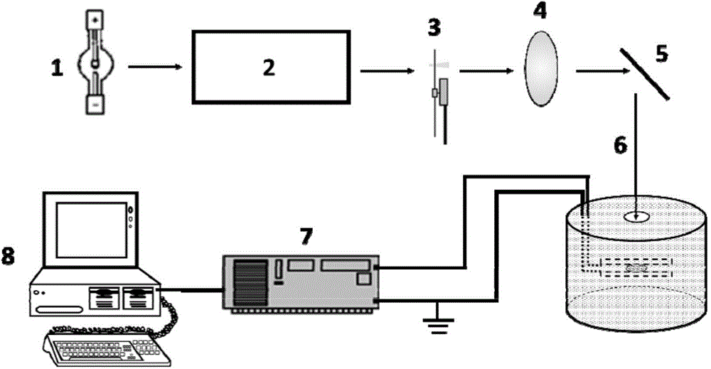 Surface photovoltage measuring method with combination of modulated light and non-modulated light