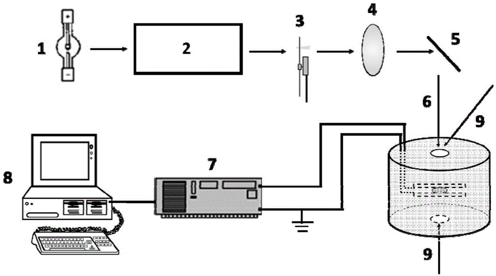 Surface photovoltage measuring method with combination of modulated light and non-modulated light