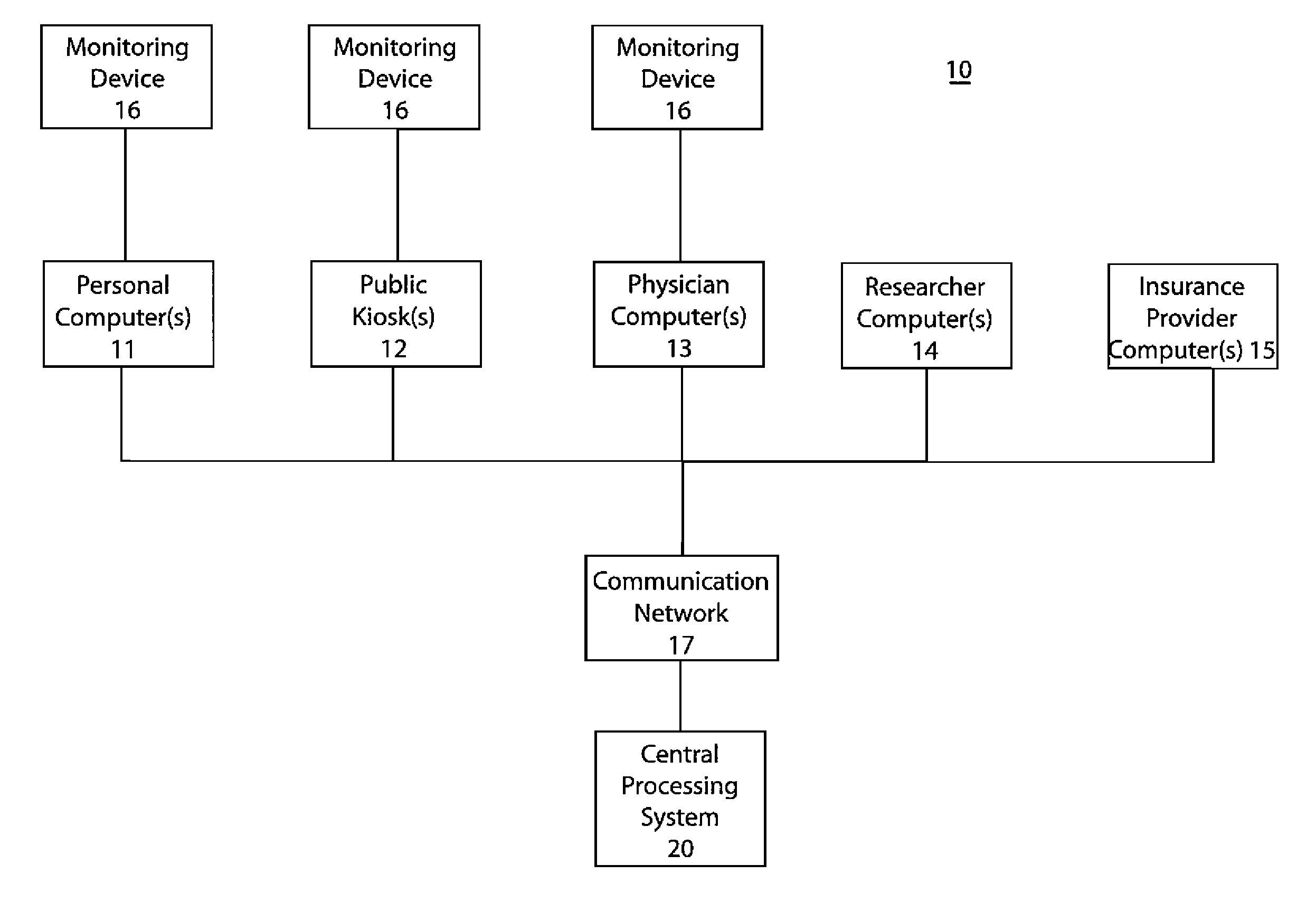 Method and apparatus for online health monitoring